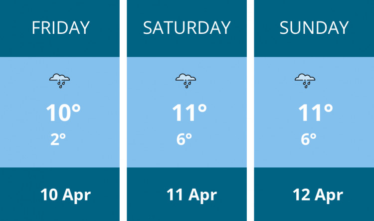 Here is this weekend Biddulph weather forecast provided by Mr Data