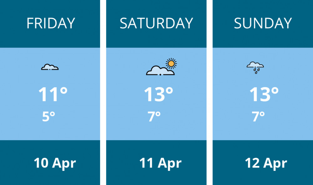 Here is this weekend Maldon weather forecast provided by Mr Data