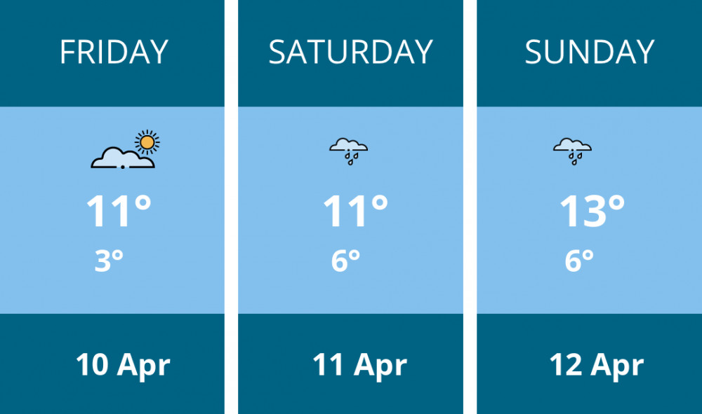 Here is this weekend Oakham weather forecast provided by Mr Data