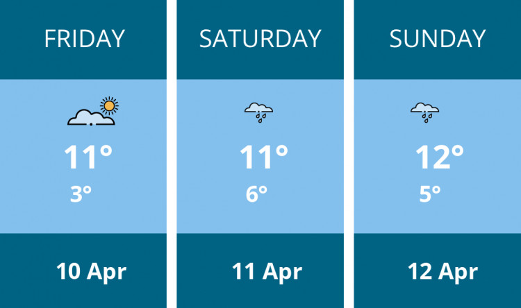 Here is this weekend Coalville weather forecast provided by Mr Data