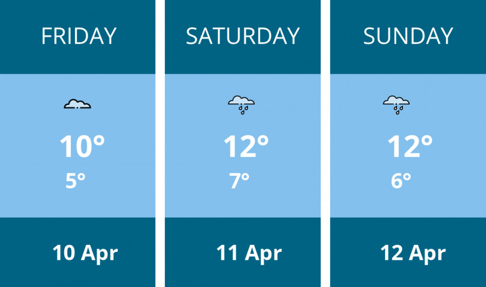 Here is this weekend Glastonbury weather forecast provided by Mr Data