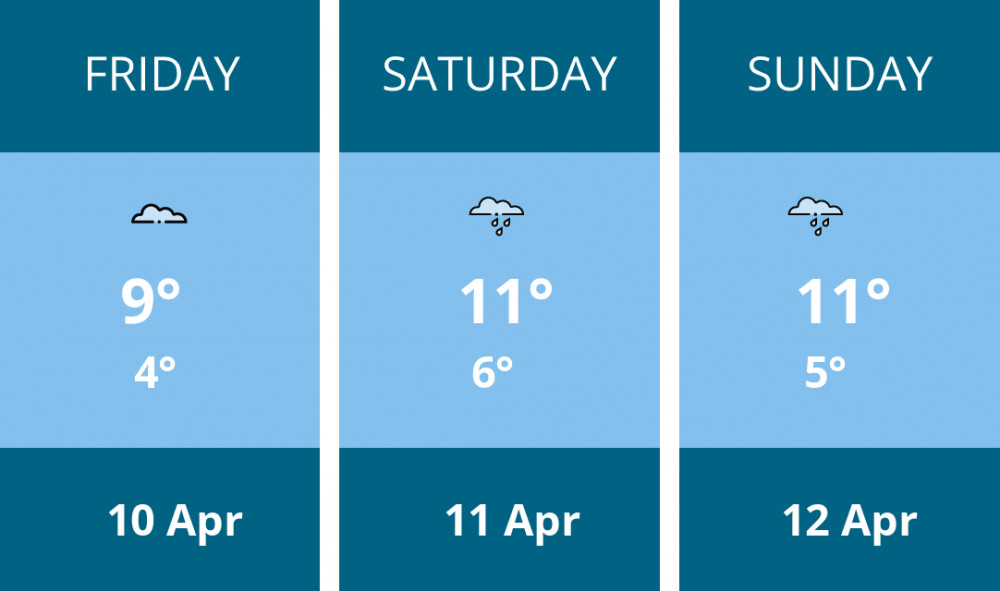 Here is this weekend Frome weather forecast provided by Mr Data