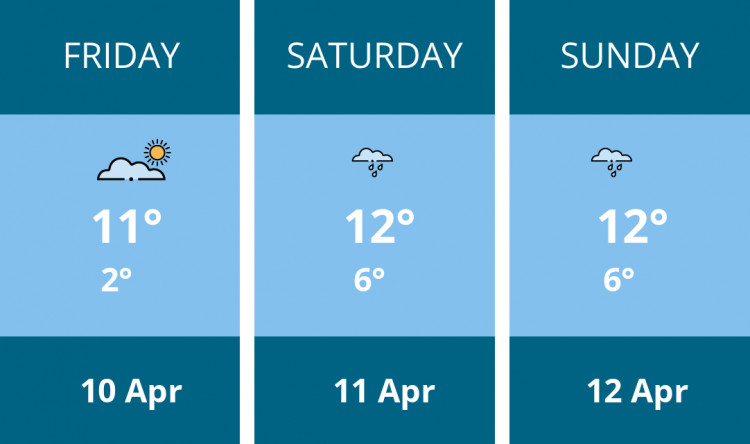 Here is this weekend Sandbach weather forecast provided by Mr Data