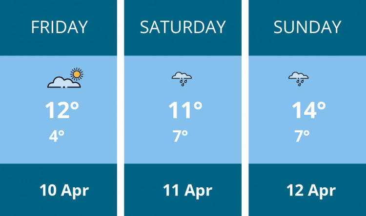 Here is this weekend Ashby weather forecast provided by Mr Data