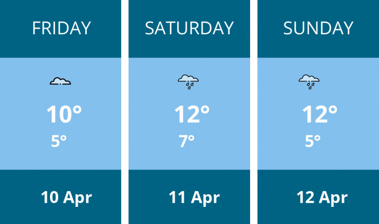 Here is this weekend Wells weather forecast provided by Mr Data