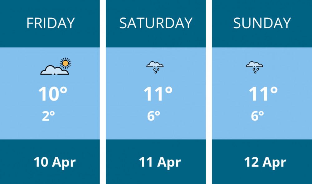 Here is this weekend Stoke-on-trent weather forecast provided by Mr Data