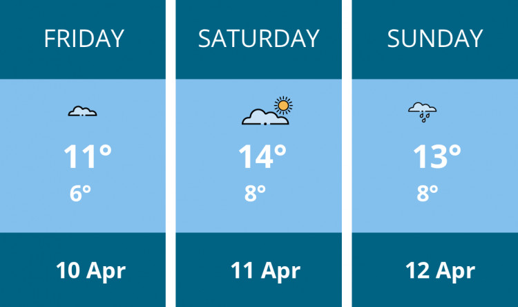Here is this weekend London weather forecast provided by Mr Data