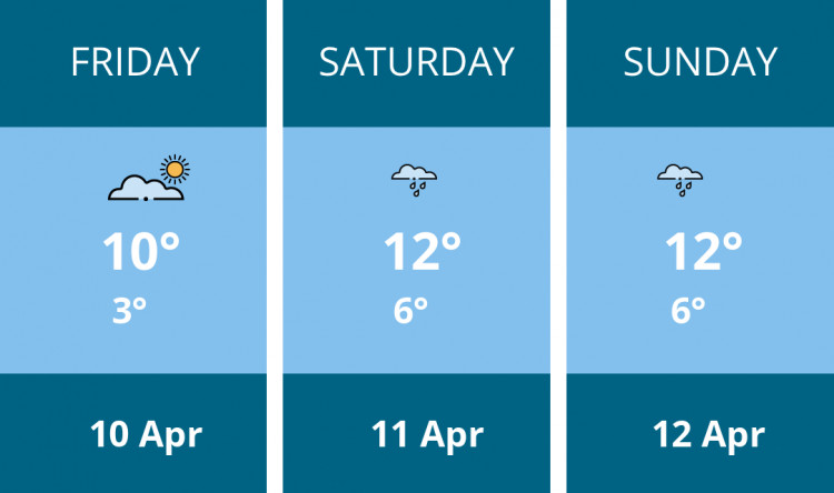 Here is this weekend Leamington weather forecast provided by Mr Data