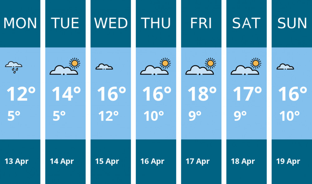 Here is this week's Thurrock weather forecast provided by Mr Data