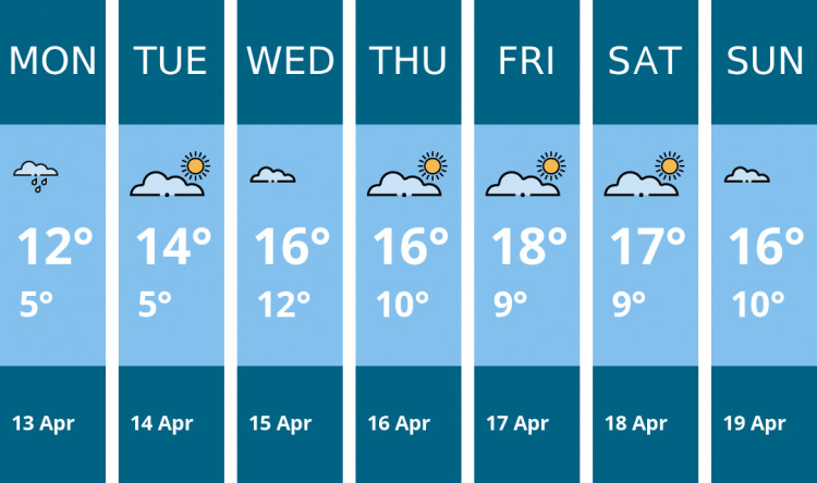 Here is this week's Thurrock weather forecast provided by Mr Data