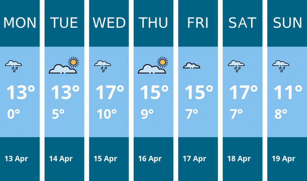 Here is this week's Warwick weather forecast provided by Mr Data