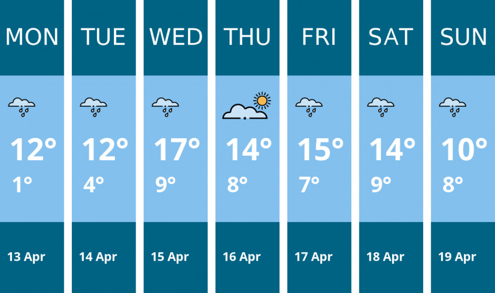 Here is this week's Alsager weather forecast provided by Mr Data