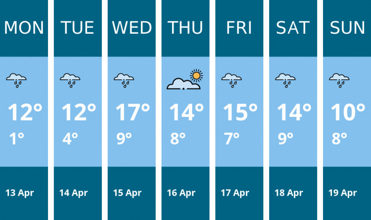 Here is this week's Alsager weather forecast provided by Mr Data