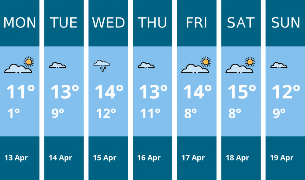 Here is this week's Dorchester weather forecast provided by Mr Data