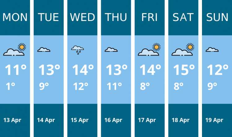 Here is this week's Dorchester weather forecast provided by Mr Data
