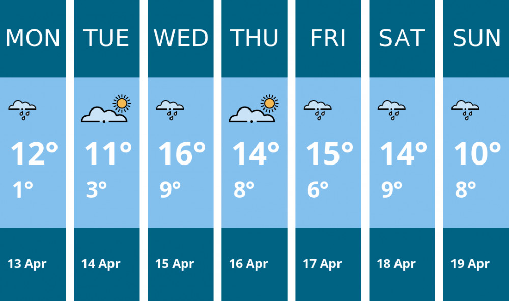 Here is this week's Biddulph weather forecast provided by Mr Data