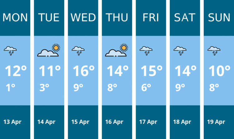 Here is this week's Biddulph weather forecast provided by Mr Data