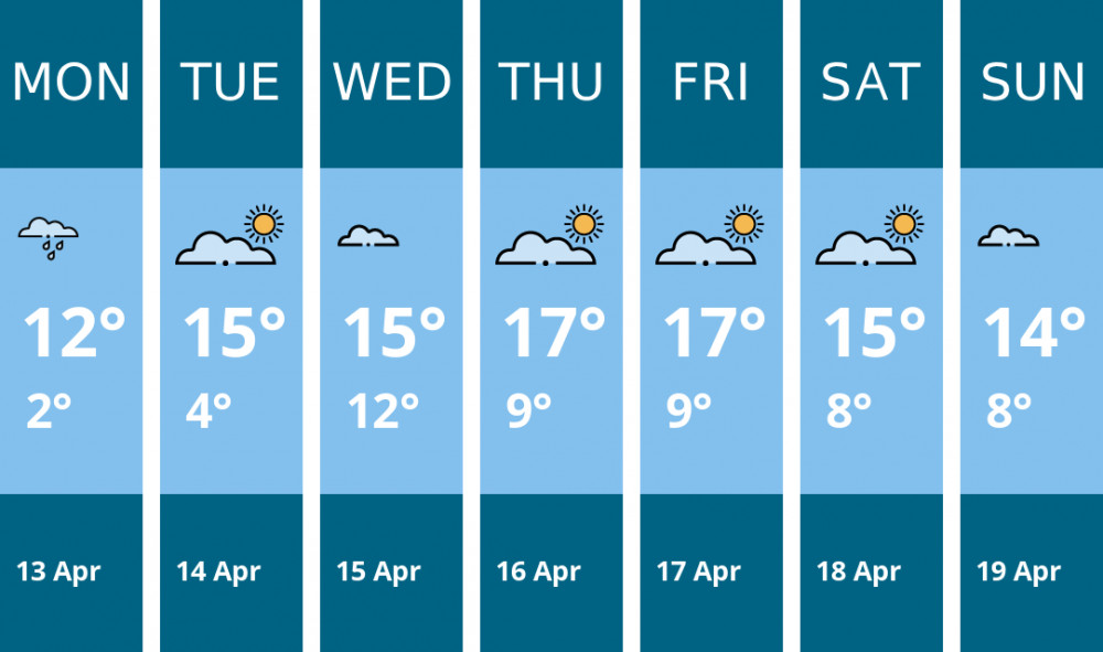 Here is this week's Maldon weather forecast provided by Mr Data