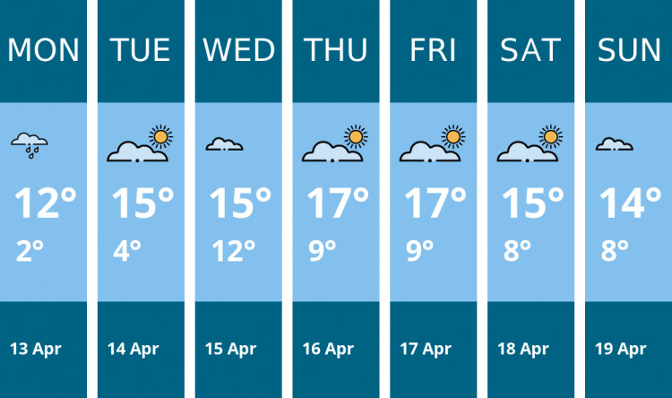 Here is this week's Maldon weather forecast provided by Mr Data