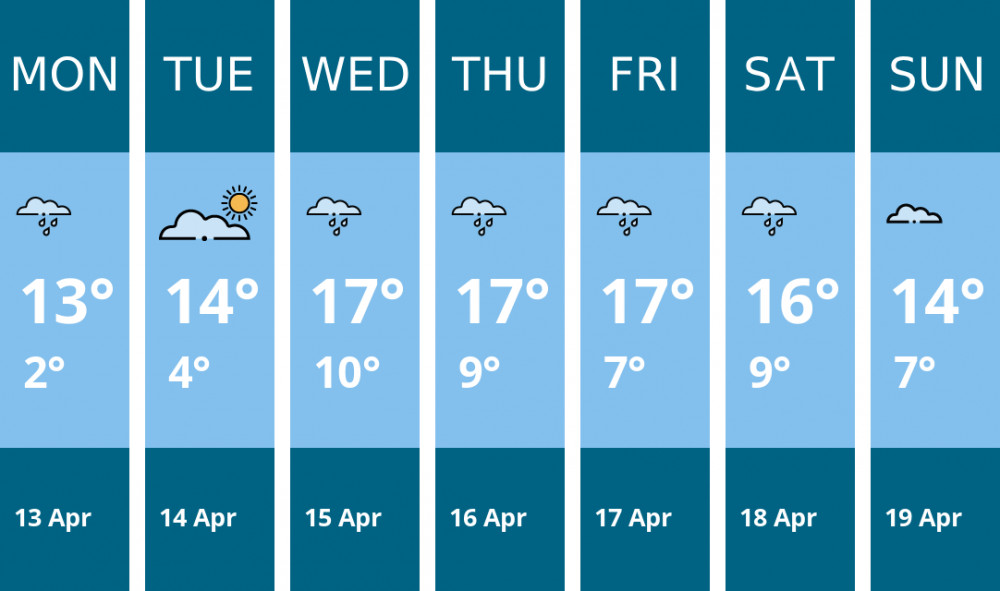 Here is this week's Kingston weather forecast provided by Mr Data