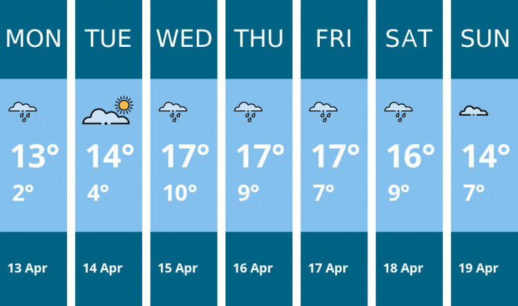 Here is this week's Kingston weather forecast provided by Mr Data
