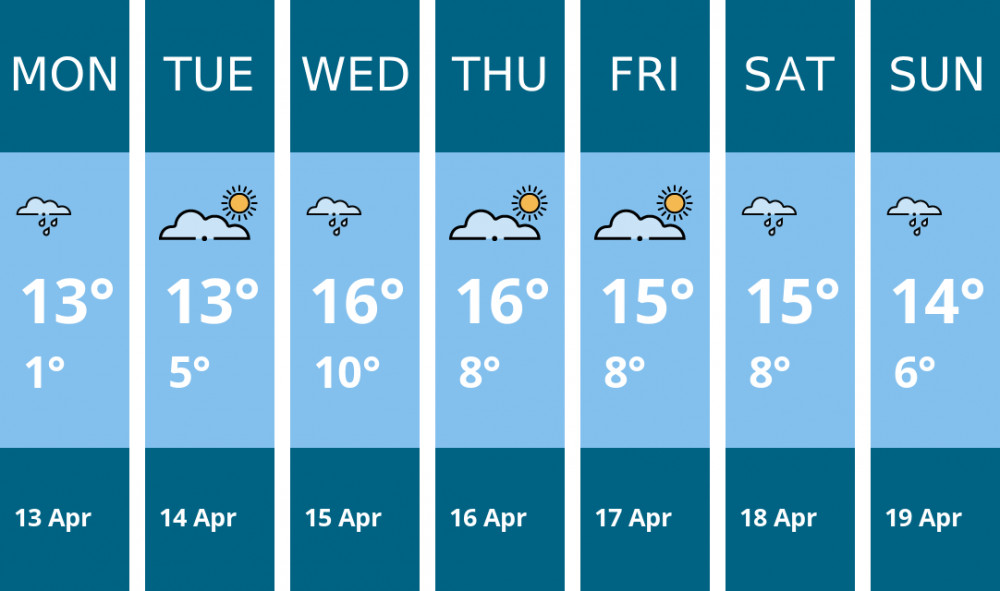 Here is this week's Oakham weather forecast provided by Mr Data