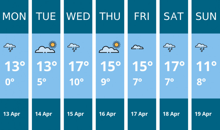Here is this week's Kenilworth weather forecast provided by Mr Data