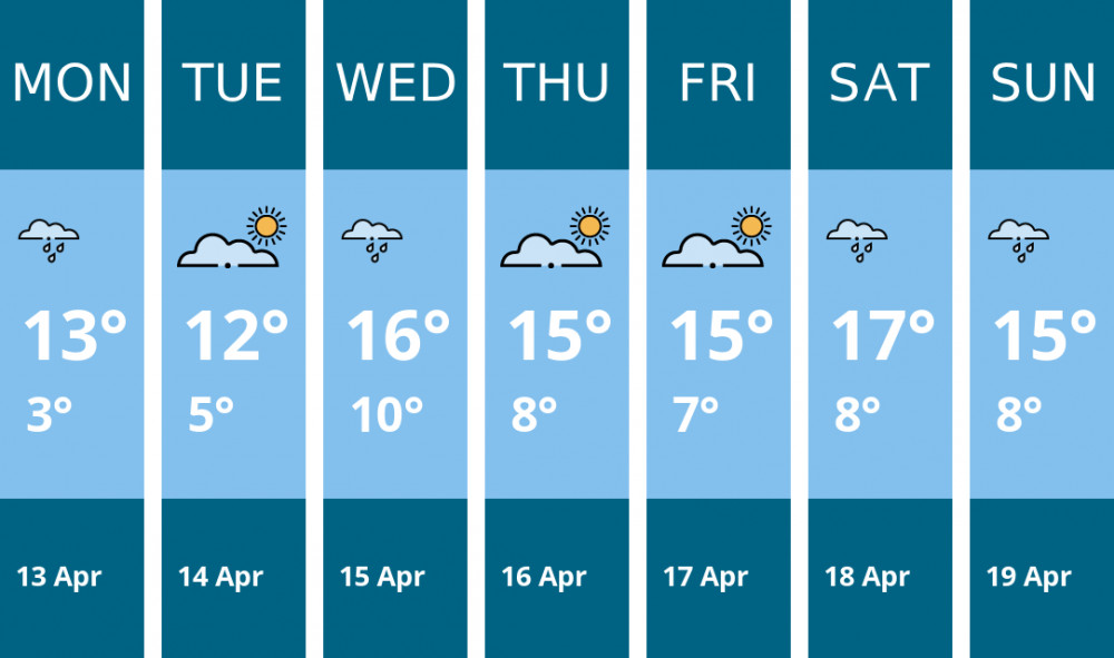 Here is this week's Coalville weather forecast provided by Mr Data