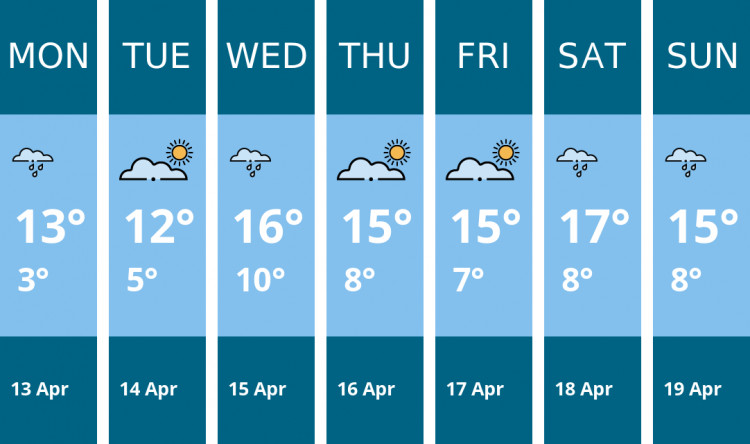 Here is this week's Coalville weather forecast provided by Mr Data