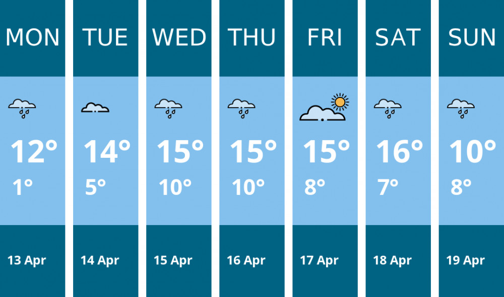 Here is this week's Glastonbury weather forecast provided by Mr Data
