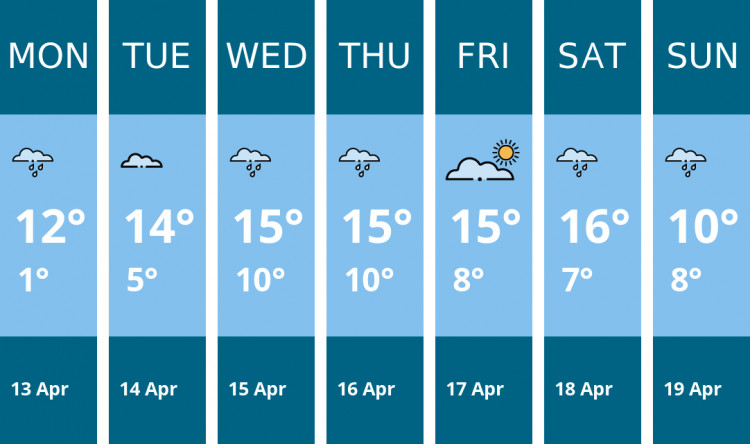 Here is this week's Glastonbury weather forecast provided by Mr Data