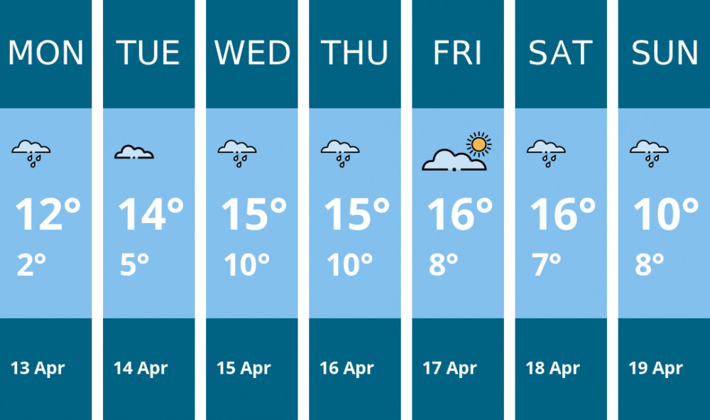 Here is this week's Wells weather forecast provided by Mr Data