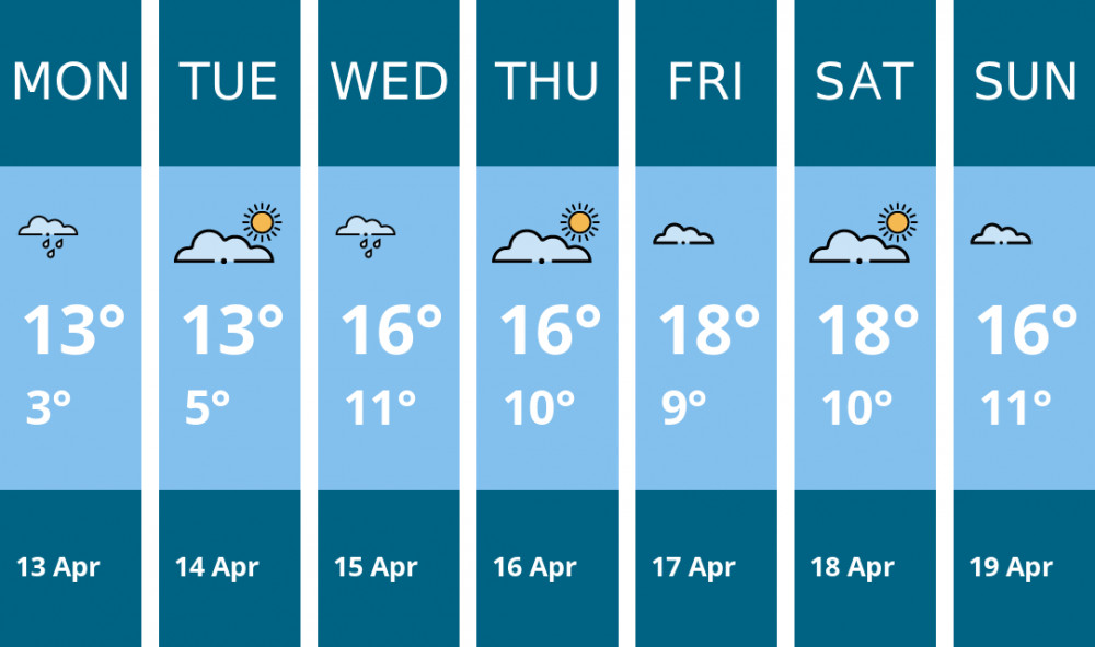 Here is this week's Richmond weather forecast provided by Mr Data