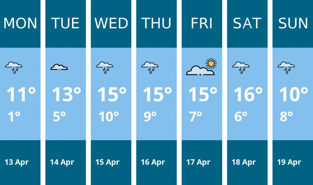 Here is this week's Frome weather forecast provided by Mr Data
