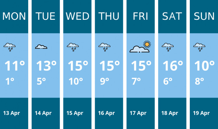 Here is this week's Frome weather forecast provided by Mr Data