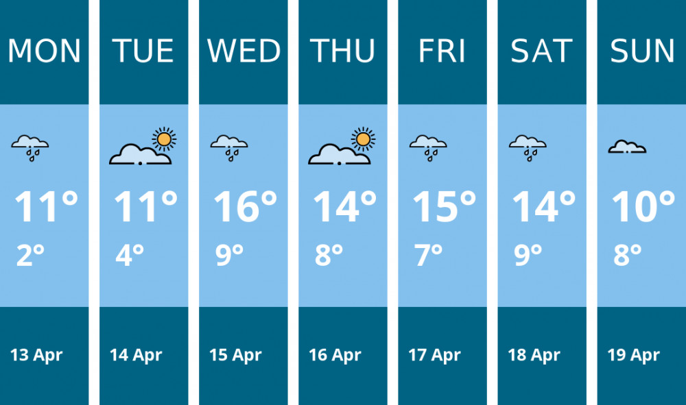Here is this week's Macclesfield weather forecast provided by Mr Data