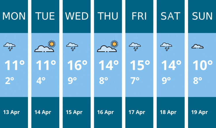 Here is this week's Macclesfield weather forecast provided by Mr Data