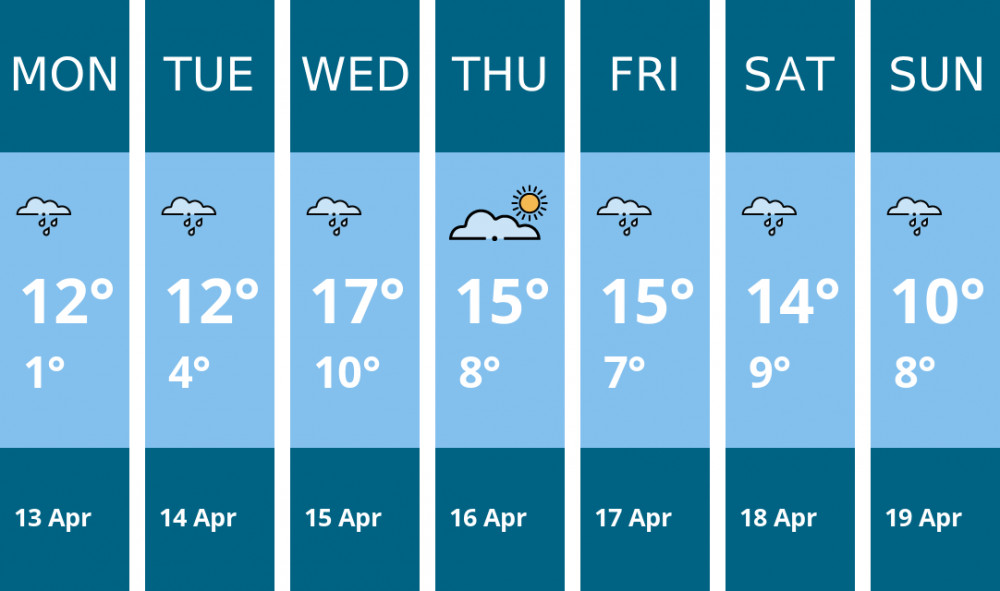 Here is this week's Sandbach weather forecast provided by Mr Data