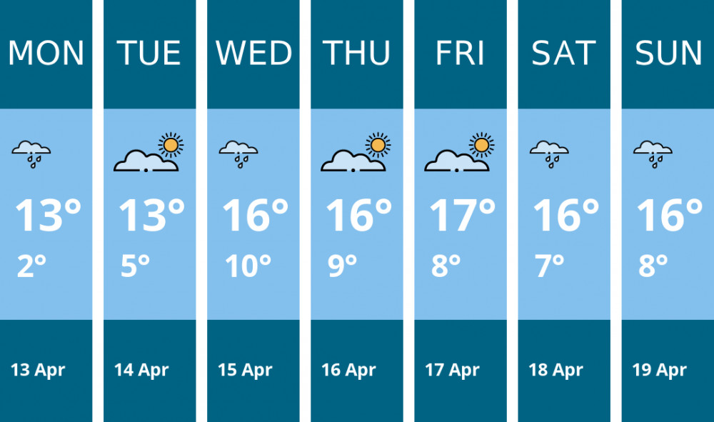 Here is this week's Hitchin weather forecast provided by Mr Data