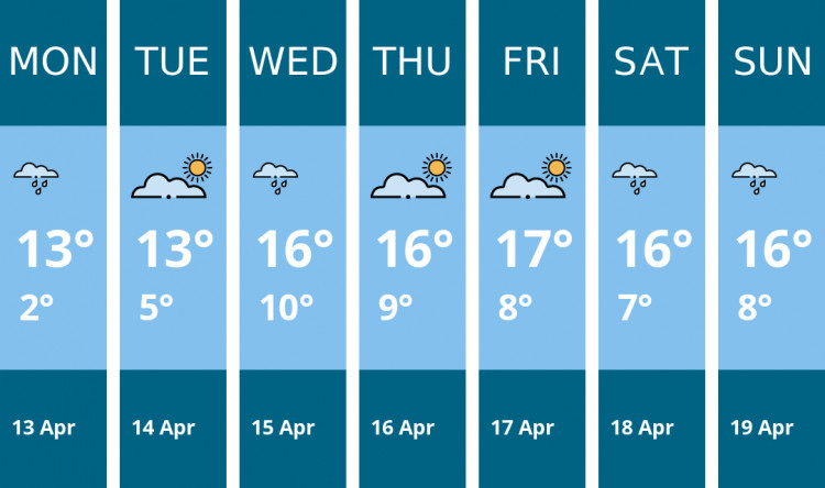 Here is this week's Hitchin weather forecast provided by Mr Data