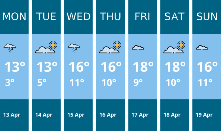 Here is this week's Teddington weather forecast provided by Mr Data