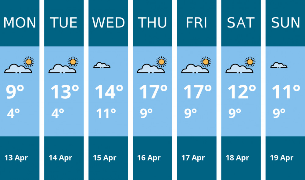 Here is this week's Ashby weather forecast provided by Mr Data