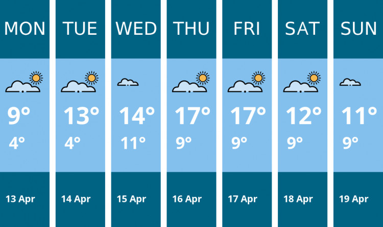 Here is this week's Ashby weather forecast provided by Mr Data