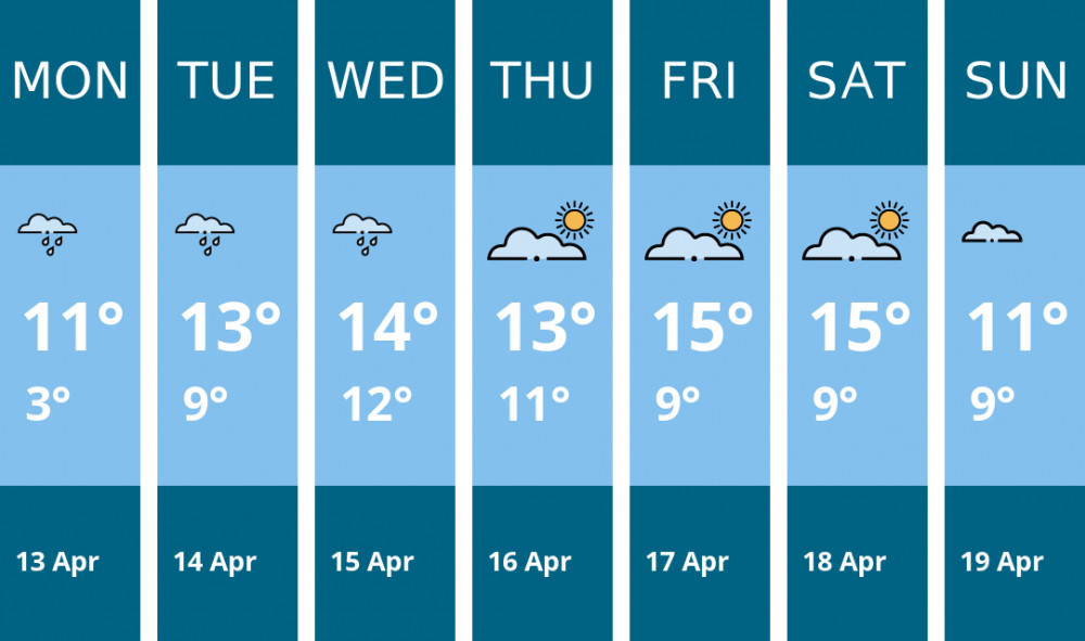 Here is this week's Penarth weather forecast provided by Mr Data