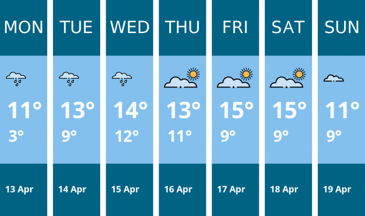 Here is this week's Penarth weather forecast provided by Mr Data