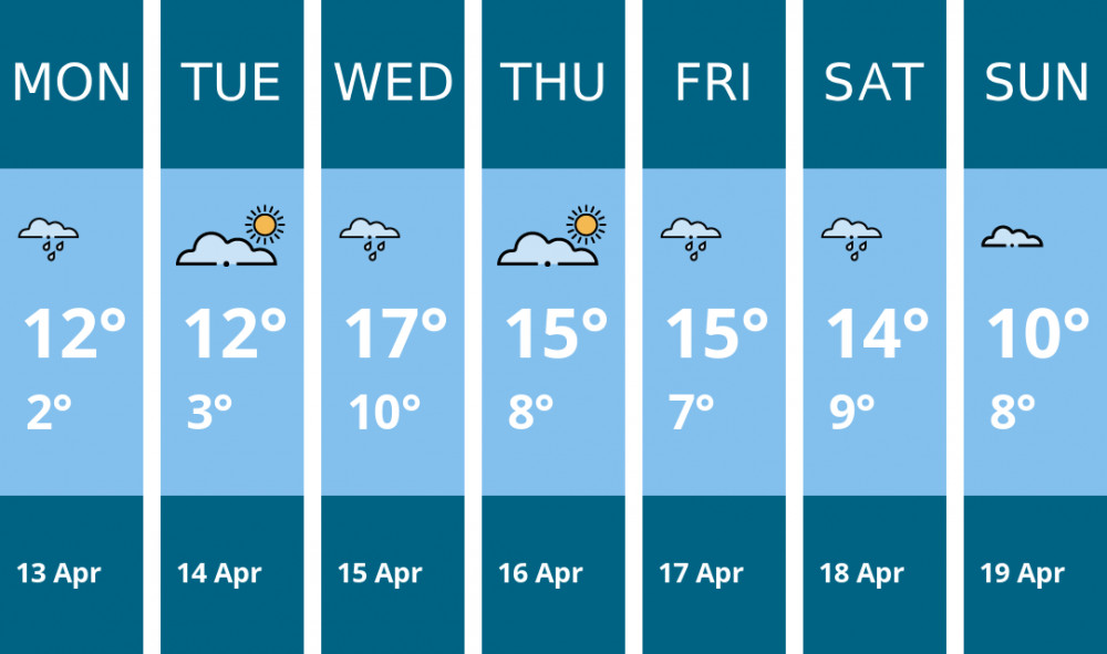 Here is this week's Wilmslow weather forecast provided by Mr Data