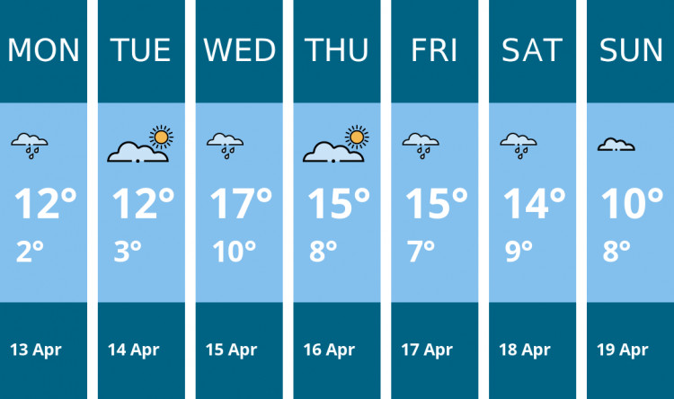 Here is this week's Wilmslow weather forecast provided by Mr Data