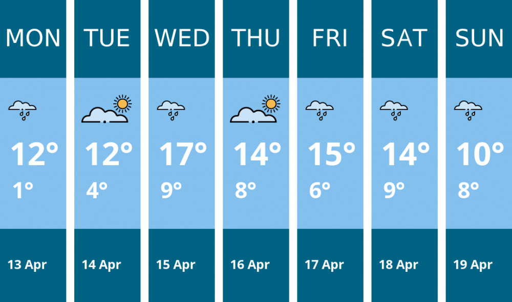 Here is this week's Stoke-on-trent weather forecast provided by Mr Data