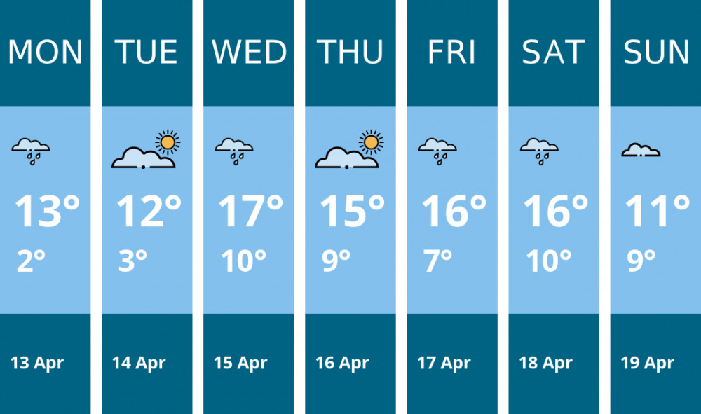 Here is this week's Stockport weather forecast provided by Mr Data