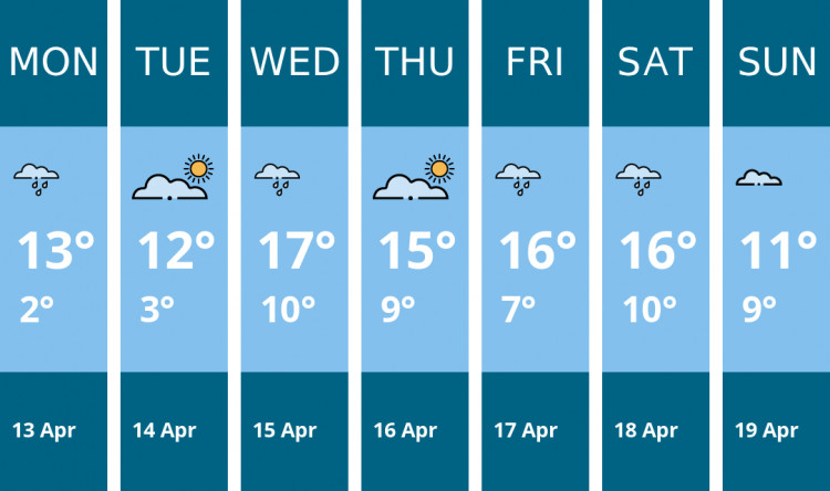 Here is this week's Stockport weather forecast provided by Mr Data